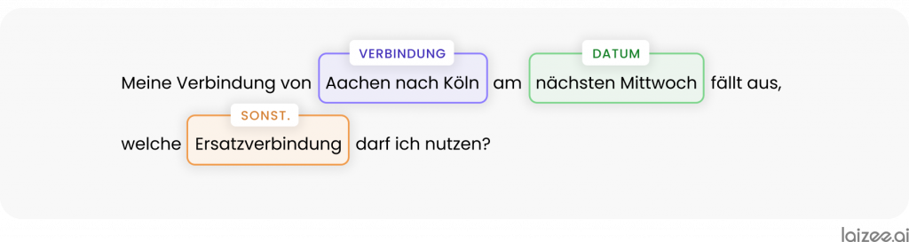 Annotierte gelabelte Textstücke